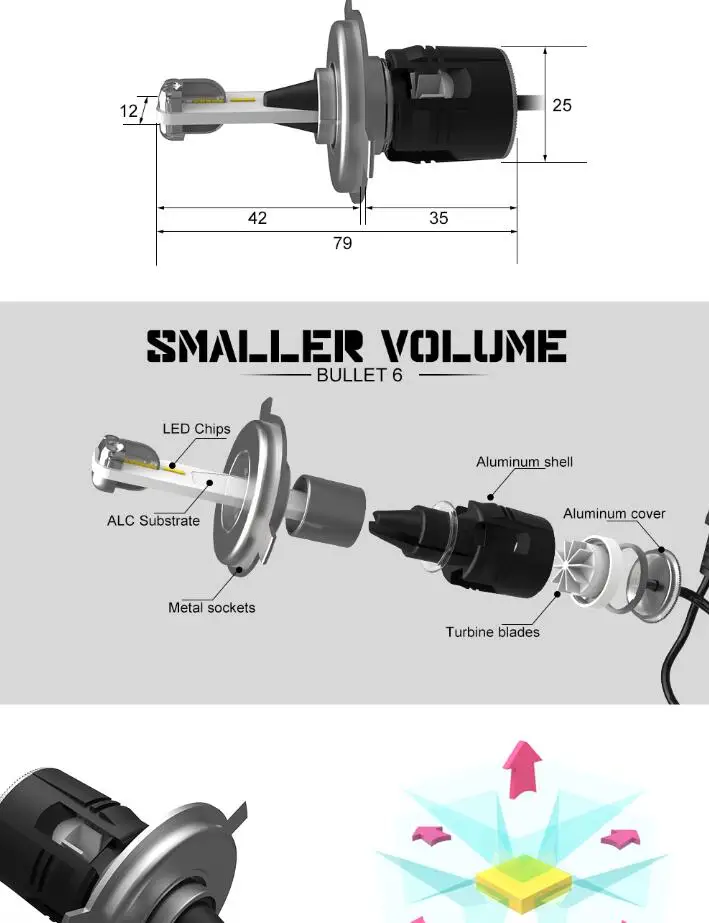 1 комплект H4 B6 CSP Y11 чипы мини светодиодные фары H1 H7 H8 H9 H11 9005 9006 9012 LED D1S/D2S/D3S/D4S