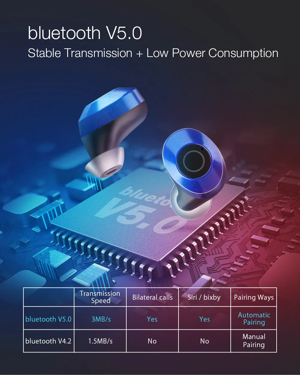 Blitzwolf BW-FYE5 bluetooth беспроводные наушники TWS наушники bluetooth V5.0 10 м подключение стерео наушники IPX6 Водонепроницаемый