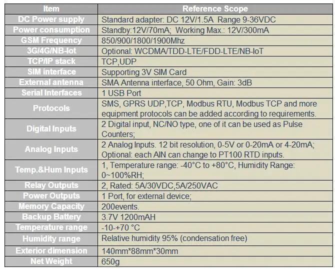 Беспроводной телеметрический комплект Modbus шлюз GSM 3g 4G LTE сотовая связь RTU с 2 DIN 2AIN 2DO для фермы системы интеграции S270