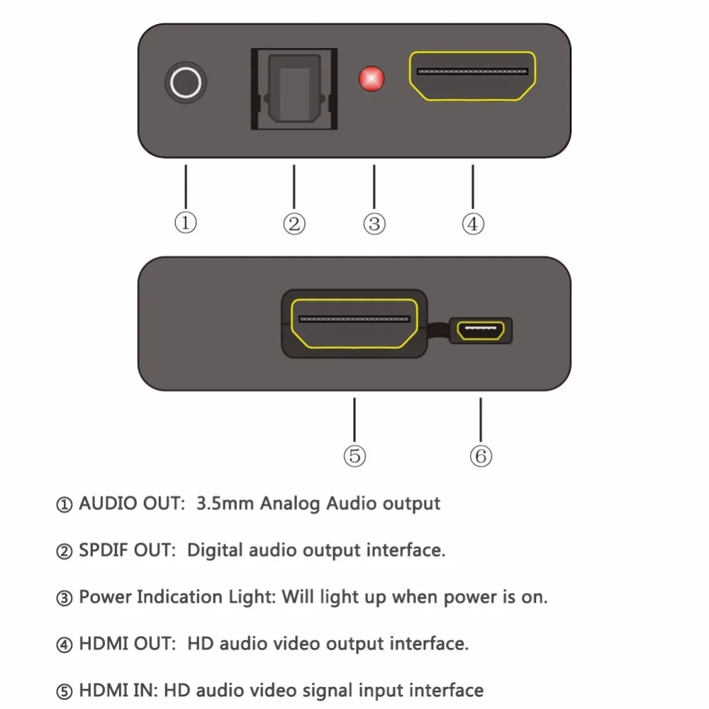 SSRIVER HDMI Audio Extractor to +3.5mm Analog with SPDIF Converter Support 4Kx2K for Laptop TV PS4 | Электроника