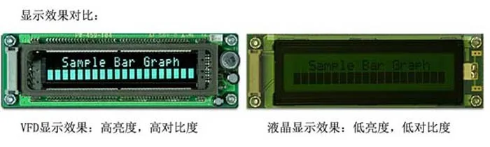 VFD2002 заменяет LCD2002 VFD флуоресцентный дисплей 20T202DA1J|Соединители| |