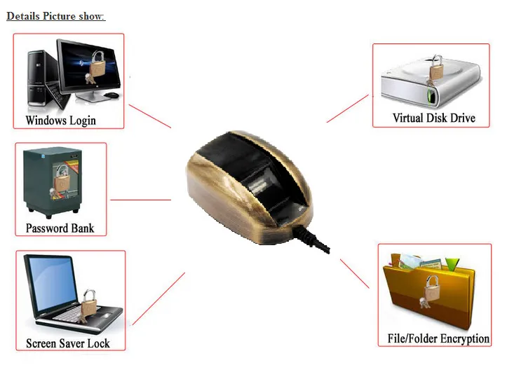 Цена биометрического сканера отпечатков пальцев android система поддерживает SDK USB