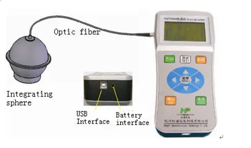 Быстрая доставка строительный портативный светодиодный тестер с цветовой