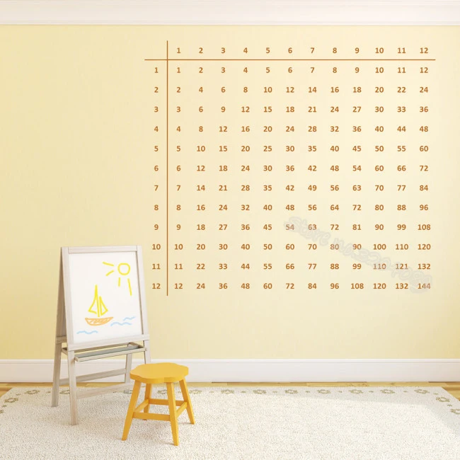 Times Table Math, таблица размножения, Настенная Наклейка в детскую старшую школу, для среднего школьного образования, наклейка для комнаты подростка EB150