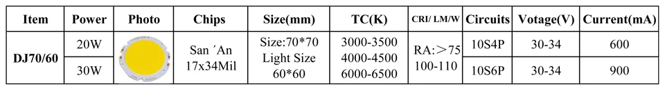 Высокая Мощность светодиодный COB 20 Вт 30 Вт УДАРА фишек круглый 7060 свет 60 мм 110LM/W Теплый/ натуральный/белый SMD диодов для светодиодный лампы потолок soptlights