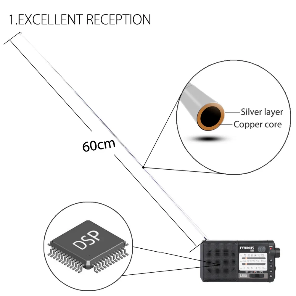 PRUNUS J 01 радио превосходное Приём FM/AM (MW)/SW Micro SD MP3 DSP транзисторы Портативный с 2200 mah