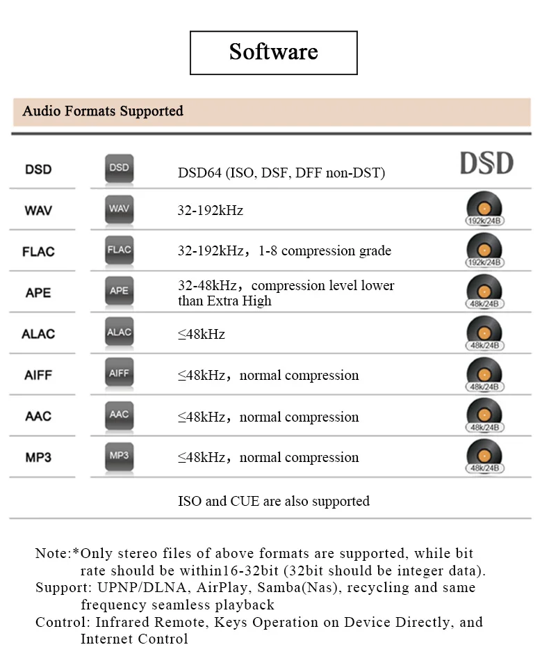 Soundaware D300REF эталонный уровень следующего поколения PCM& DSD цифровой сетевой транспорт USB интерфейс фемто-часы Hifi музыкальный плеер