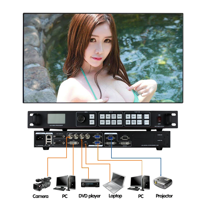 Светодиодный экран для видеосъемки hd светодиодный процессор sdi поддержка