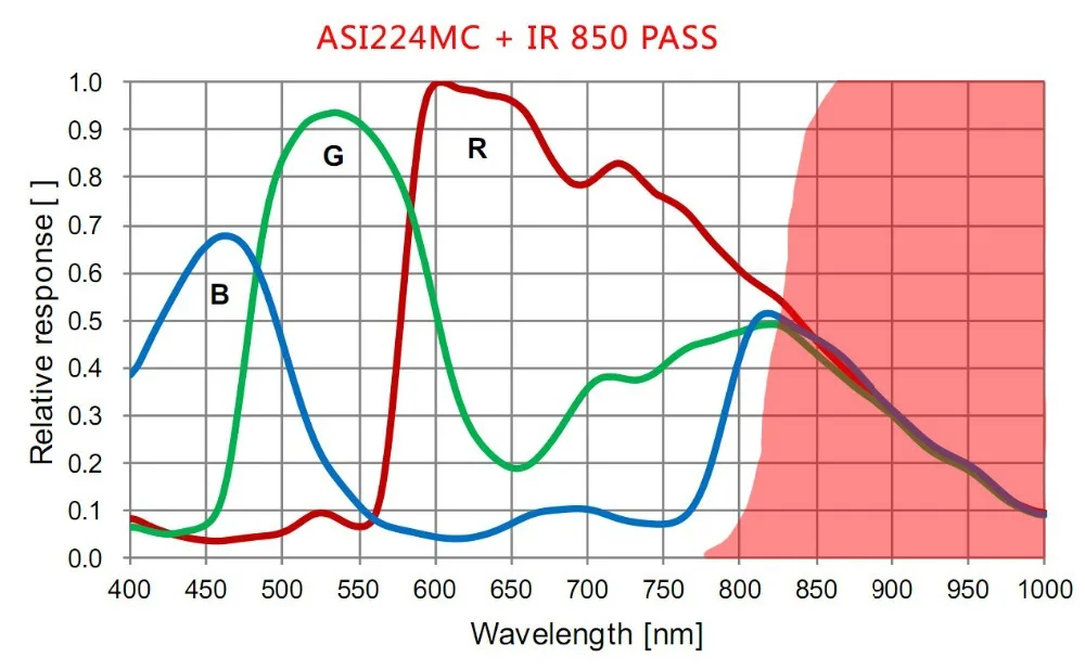1 25 &quot850nm IR Pass фильтр|ir pass filter|pass filterir filter 850nm |