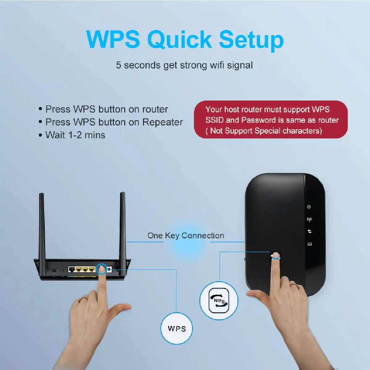 LEORY WiFi ретранслятор усилитель WiFi удлинитель 300 Мбит/с беспроводной Wi-Fi диапазон расширитель Wi-Fi усилитель сигнала 802.11N точка доступа