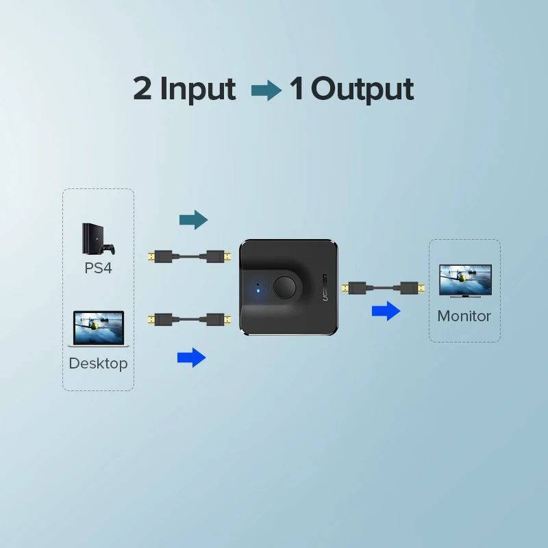 Ugreen HDMI Разветвитель переключатель двухнаправленного 4 к HDMI коммутатор 1x2/2x1 адаптер 2 в 1 out конвертер для PS4/3 tv Box HDMI разветвитель