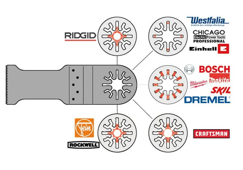20 шт./компл. Осциллирующие мультимастер инструменты пилы совместимые с Fein Dremel Makita