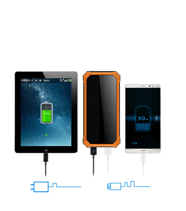 Солнечная батарея 30000 мАч Внешний аккумулятор Зарядка двойной USB внешний аккумулятор портативное зарядное устройство для телефона iPhone 8 XS max Xiaomi 7 8 plus