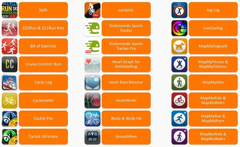 Измеритель Пульса Bluetooth Пульс Кардио Спорт Нагрудный ремень Монитор Сердечного