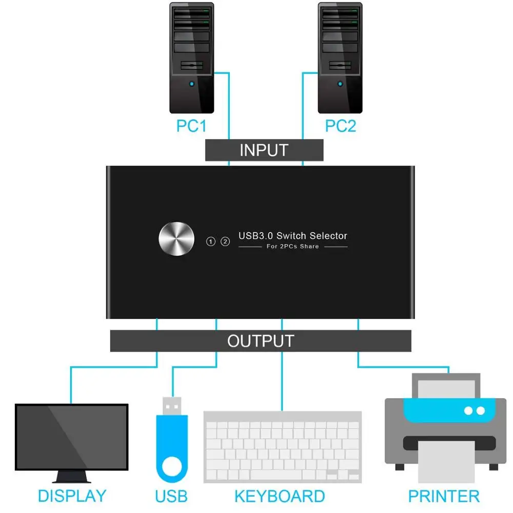 USB 3 0 распределительный Переключатель Селектор KVM переключатель 4 порта блок для