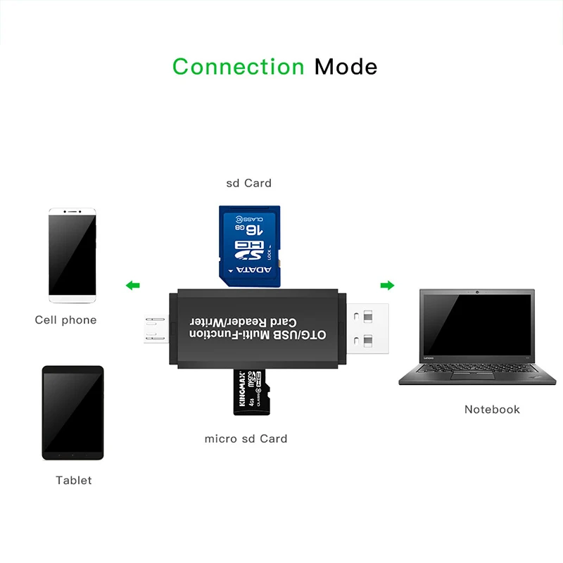 USB 2 0 OTG Micro SD / SDXC TF 3 в 1 Кардридер высокоскоростной Универсальный TF/SD для Android