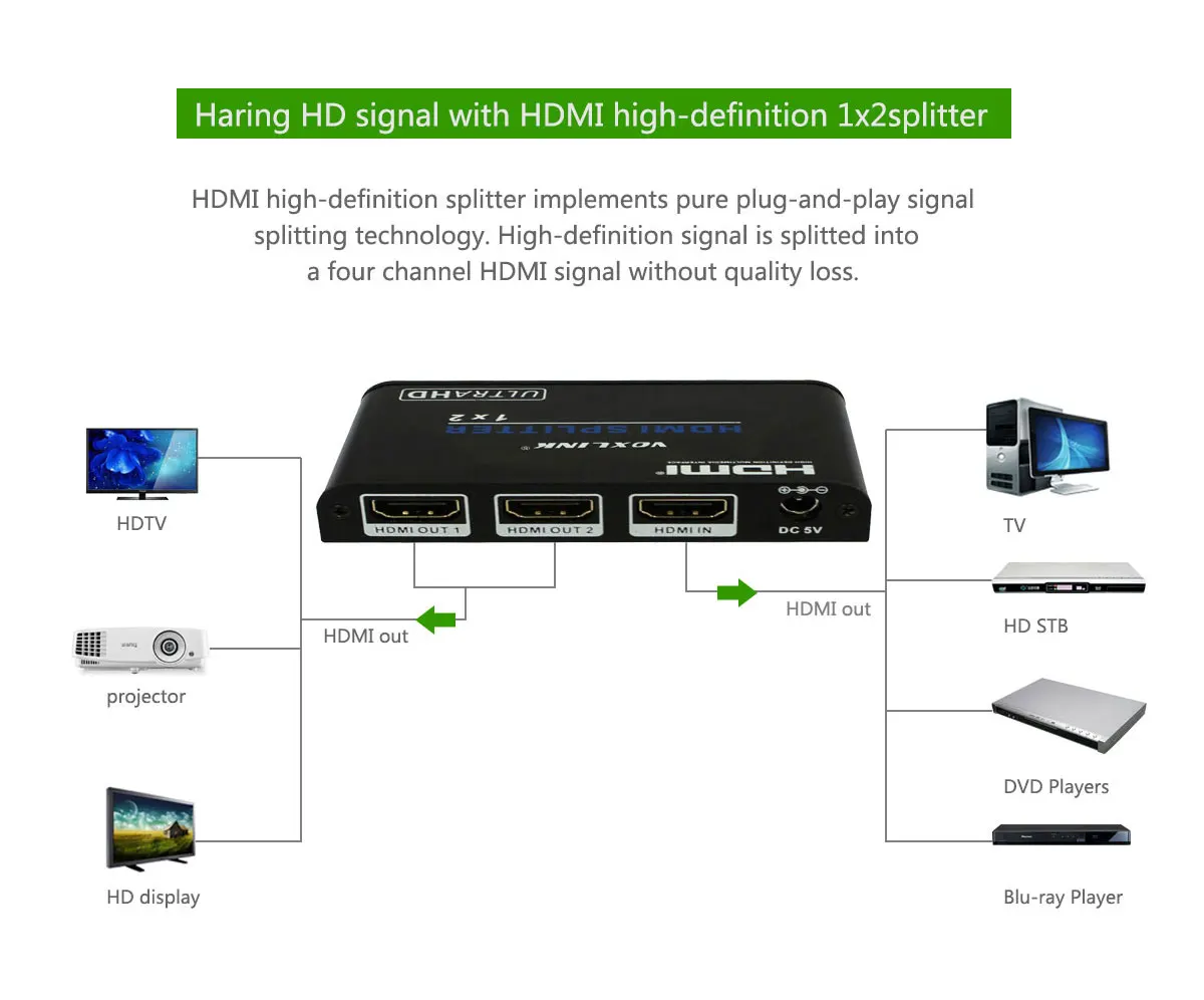 Voxlink UHD HDMI 2.0 Splitter 1x2 1 Вход 2 Выход повторителя распределительная коробка HUB 1080 P 4 К X