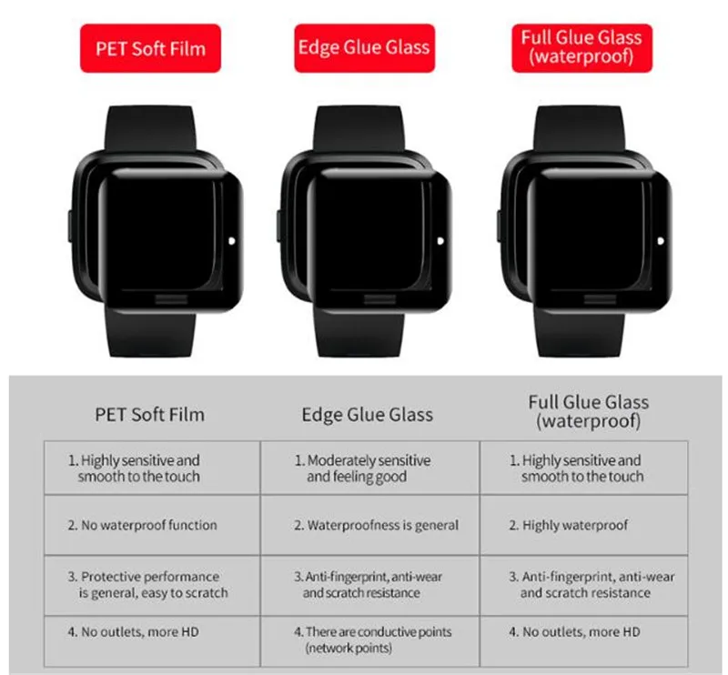 3D изогнутое закаленное стекло для Apple Watch 40 мм 44 серия 4 полностью клеящаяся Черная