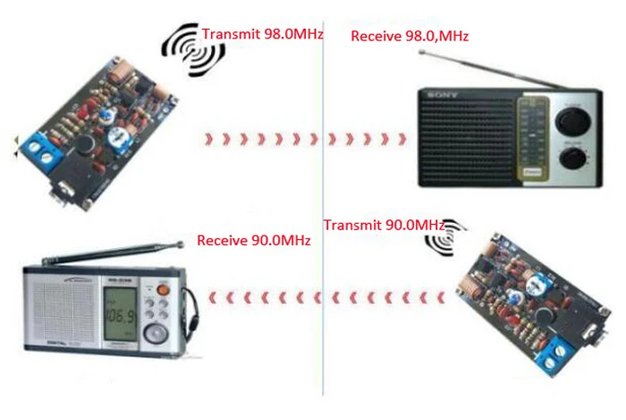 FM модуляция частоты беспроводной микрофон модуль DIY наборы передатчик части платы fm-передатчик модуль