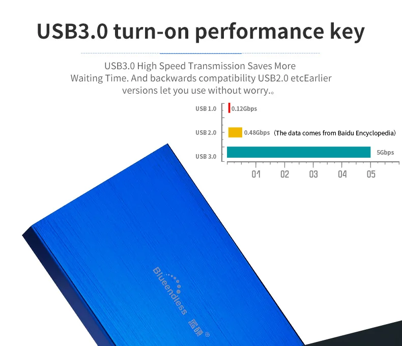 Алюминиевый корпус usb 3,0 для sata 2," Чехол для жесткого диска с высокой скоростью 5 Гбит/с для хранения внешних дисков для планшетов/ноутбуков/настольных компьютеров