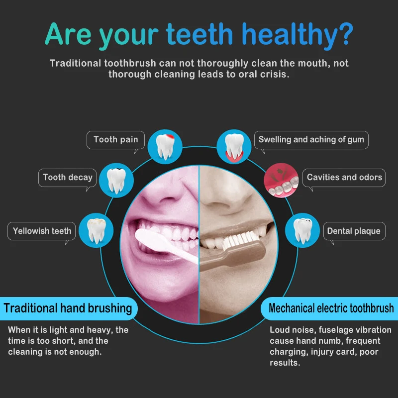 Профессиональная электрическая зубная щетка с 3 сменными щеточными головками
