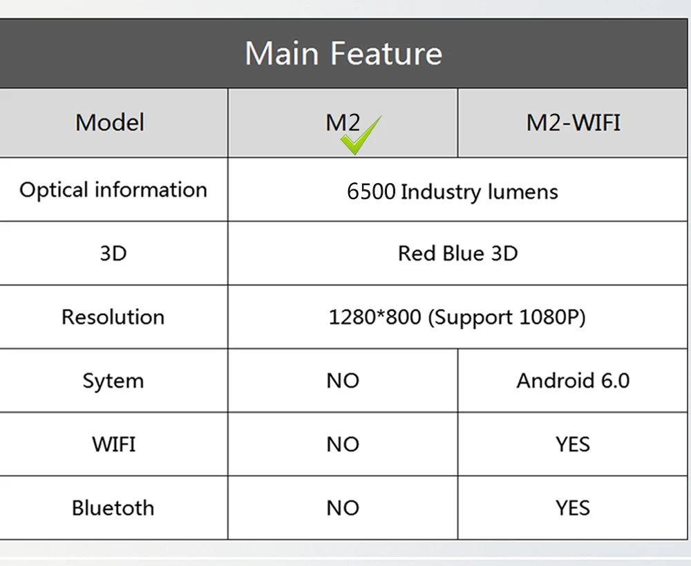 Poner Saund M2 6500 люмен светодиодный проектор 1280*800 FULL HD 4K 2K 3D видео Поддержка USB VGA AV Vs M5 10m HDMI штатив настенный кронштейн