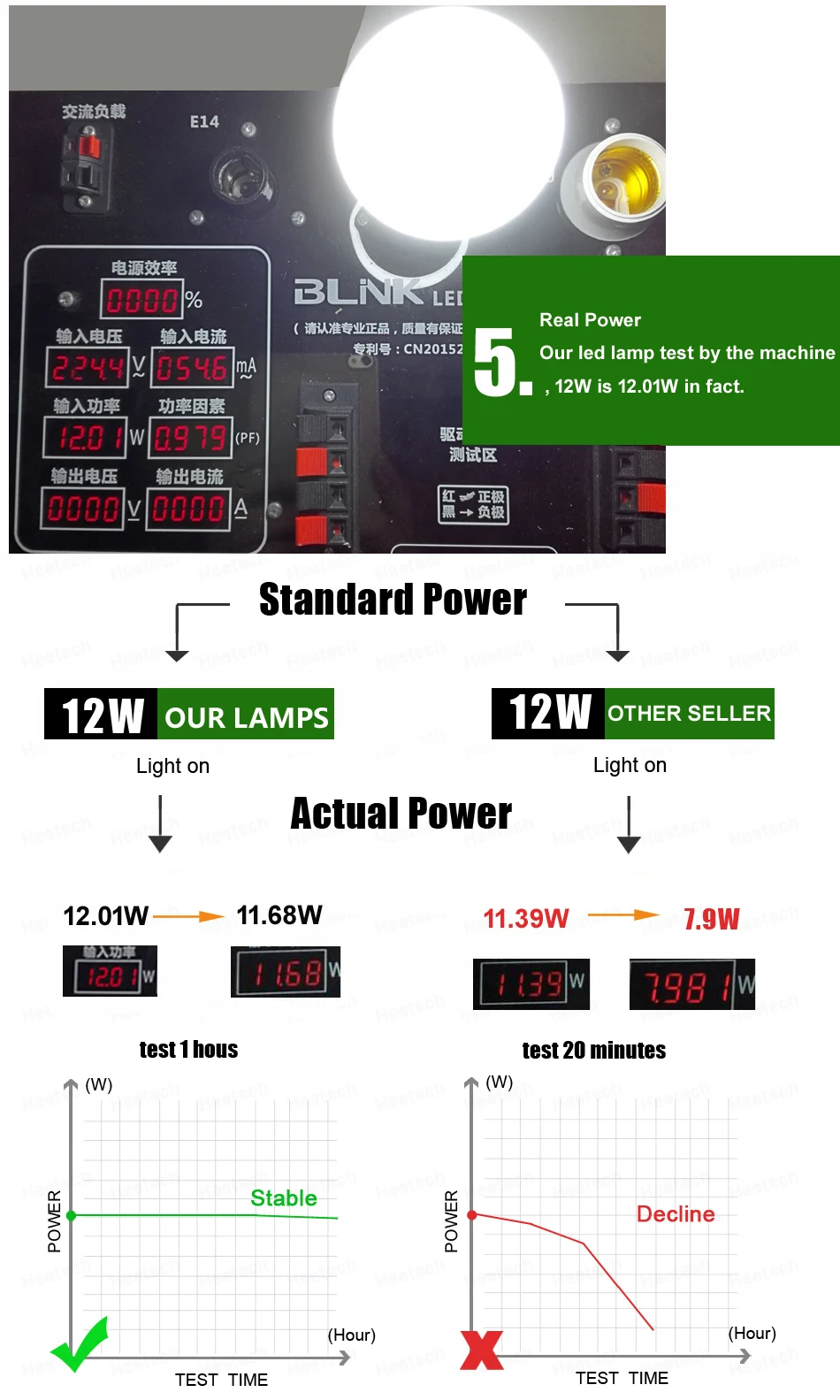 [YOYOLUO] E27 светодиодный светильник 3 Вт 6 Вт DC12V светодиодный светильник 9 Вт 12 Вт 15 Вт энергосберегающая лампада DC12 Вольт Светодиодный светильник лампы для наружного освещения