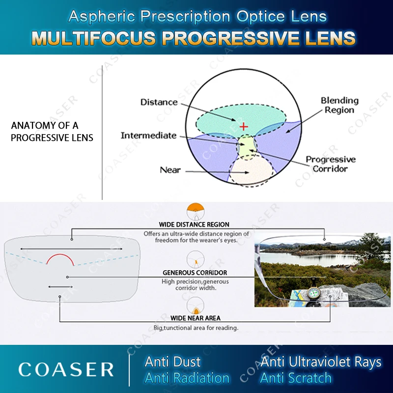 Очки с прогрессивными линзами Мультифокальные 1 56 фотохромные для чтения|progressive