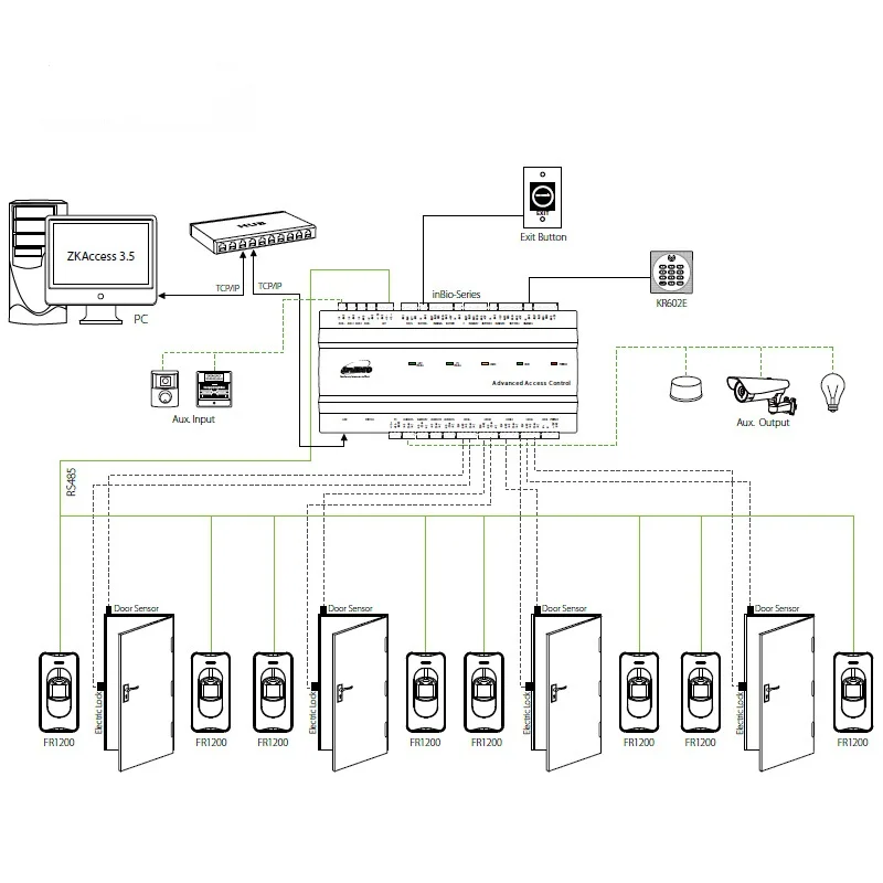 ZK InBio160 одна дверь отпечатков пальцев и карты контроля доступа плата с TCP/IP
