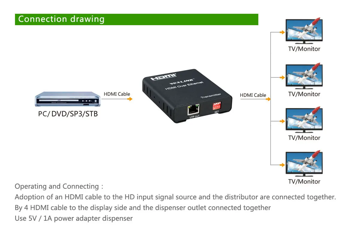VOXLINK 1080P HDMI матрица Extender 120 м по TCP/IP Cat5e/6 Ethernet кабель передатчик/приемник с ИК|hdmi