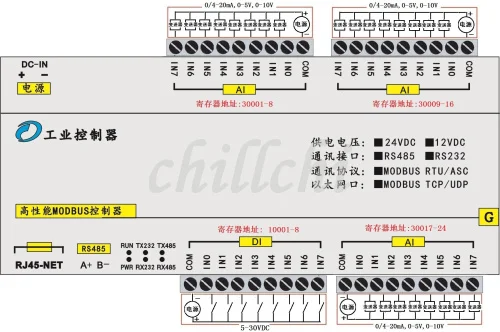 24 way AI аналоговый сбор количества 8 road DI цифровой ввод промышленный Ethernet IO модуль