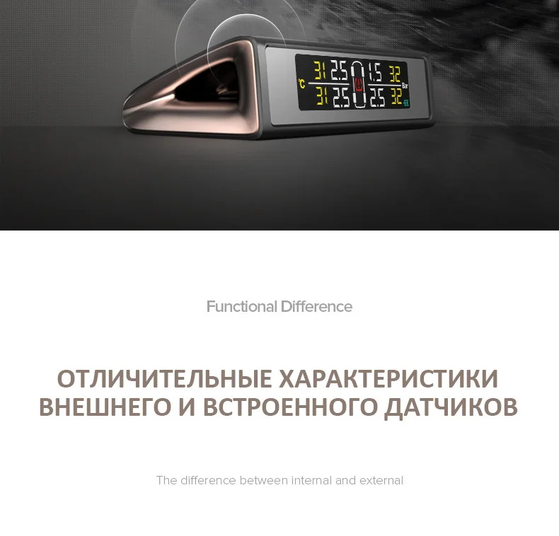 Датчик давления в шинах, TPMS. Приемное устройство с цветным ЖК-дисплеем+ 4 датчика измерения давления и температуры. Питание от солнечной батареи, беспроводная связь. Легкая установка и долгий срок службы