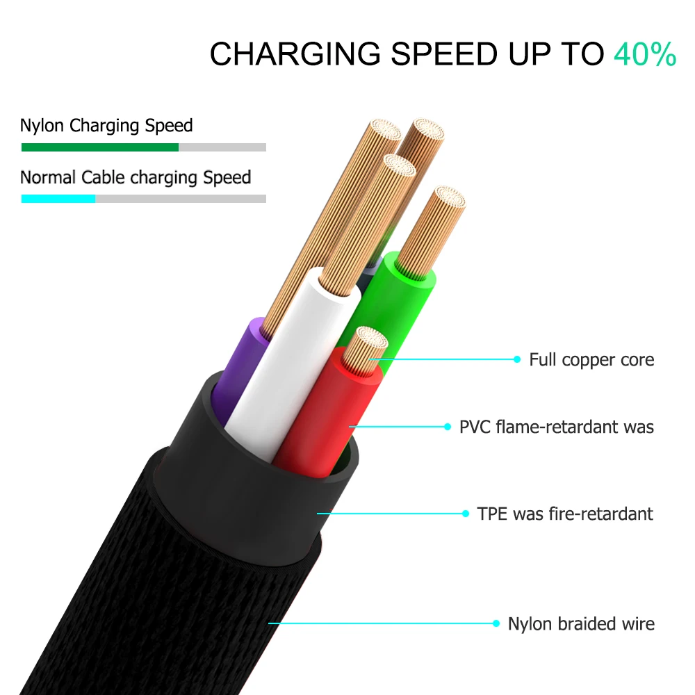 Marjay Micro USB кабель быстро Зарядное устройство для передачи данных Зарядка через