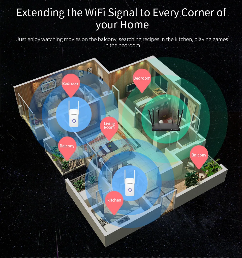 Comfast 1200 Мбит/с двухдиапазонный 2,4+ 5 ГГц Беспроводной Wi-Fi роутер высокой мощности Wifi повторитель Wifi расширитель длинный диапазон Wlan Усилитель Wifi