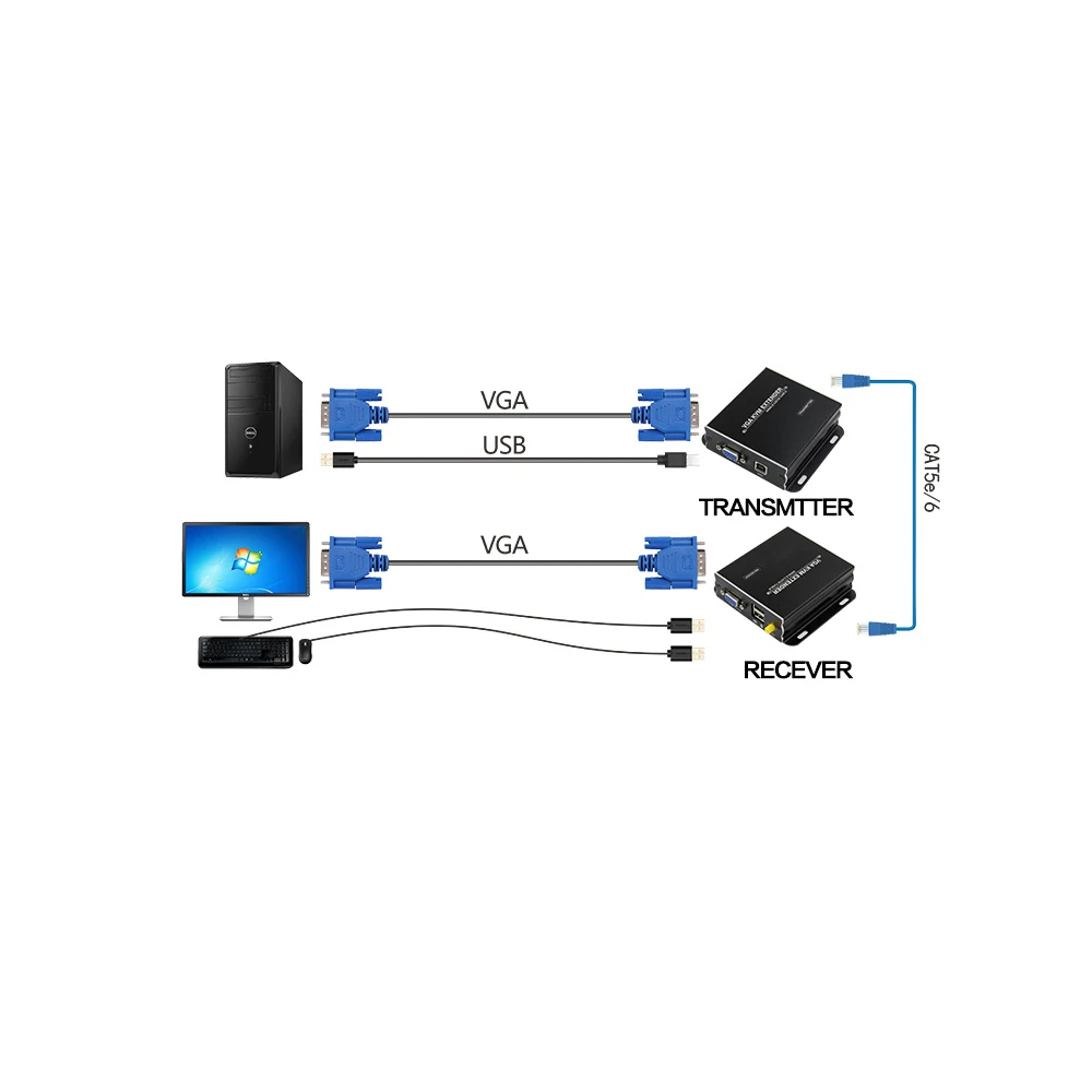 Tesla smart KVM удлинитель 1080 P 60Hz VGA через CAT5 через UTP FTP до 984ft длинный диапазон(1 удлинитель TX+ 1 удлинитель RX