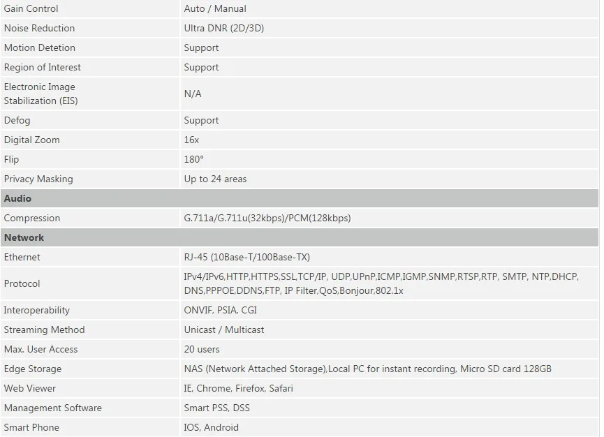 Dahua SD49225T-HN 2MP H.265 25x Starlight IR 100 м PTZ сетевая камера WDR POE+ IP66 слот для sd-карты DH-SD49225T-HN PTZ ip-камера