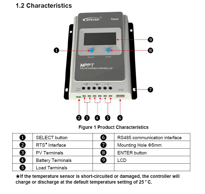 Tracer3210AN контроллер с USB кабель связи contect ПК программного обеспечения MPPT 30A 30 Ампер