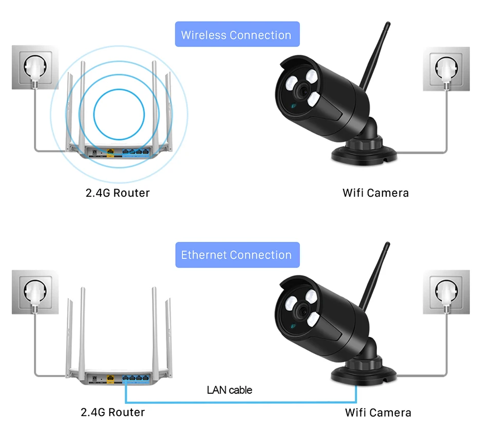 720P 960P 1080P wifi IP камера 2.0MP HD Сеть 1.0MP беспроводная камера Onvif ночного видения металлическая водонепроницаемая IP камера Yoosee App