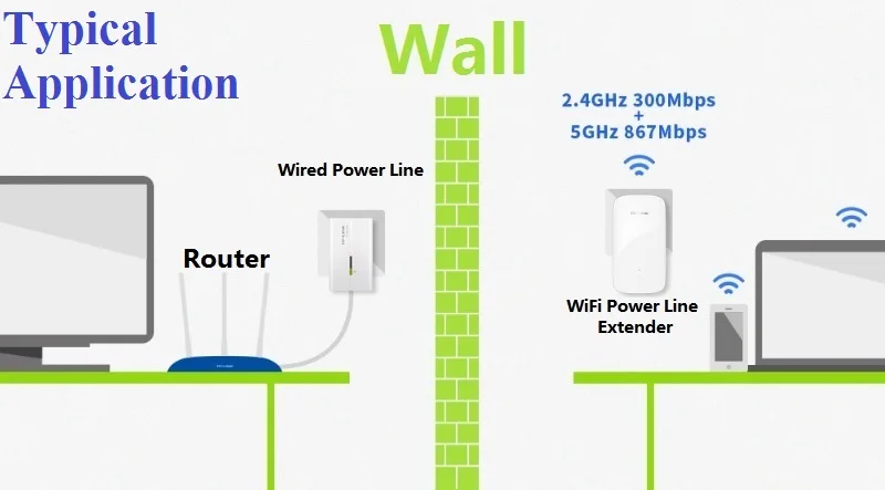 2,4 GHz+ 5GHz daul band WiFi power Line комплект беспроводной сетевой адаптер Сетевой удлинитель WiFi точка доступа 1200mbps 11AC WiFi удлинитель