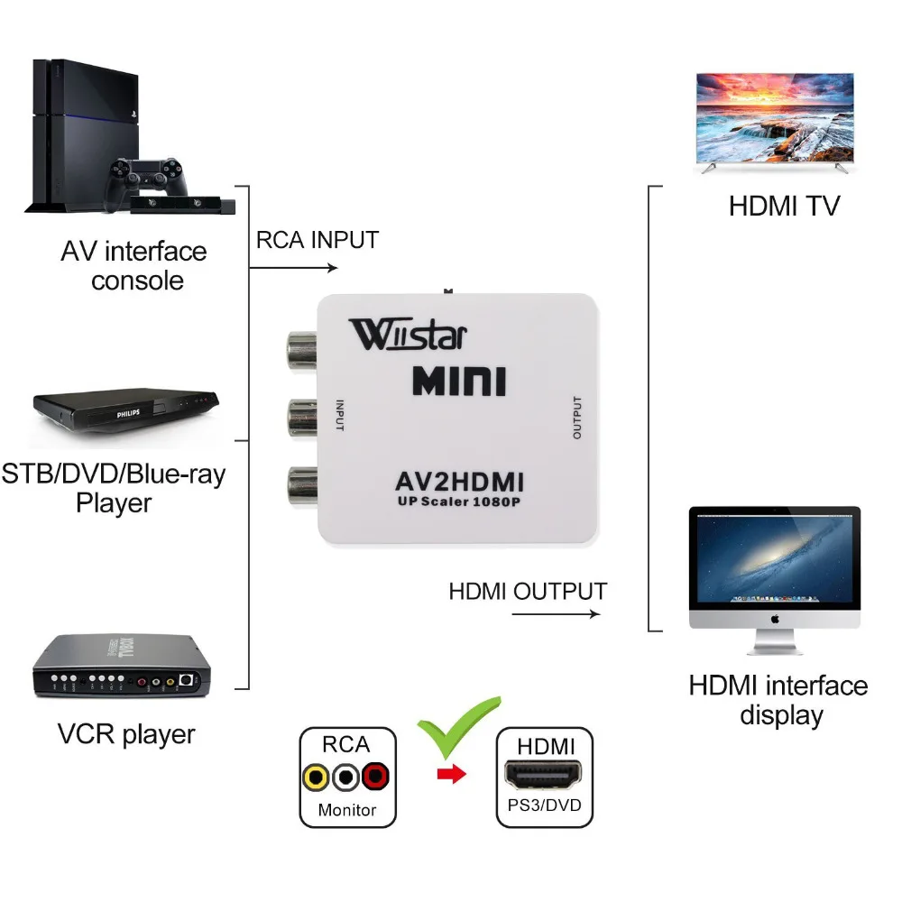 Wiistar Mini 1080P AV RCA к HDMI видео конвертер коробка AV2HDMI RCA AV HDMI CVBS к HDMI адаптер для HD ТВ PS3 ПК DVD Xbox