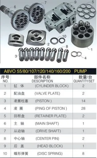 

Запчасти для поршневого насоса Rexroth A8VO107 Sumitomo 280, запчасти для головного блока, задняя крышка