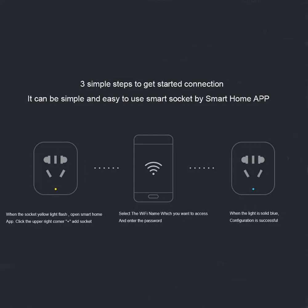 Original Mijia Xiaomi Smart Socket Plug Enhanced Version WiFi Control Power Count Timer Switch Dual USB with AU/US/EU/UK Adapter |