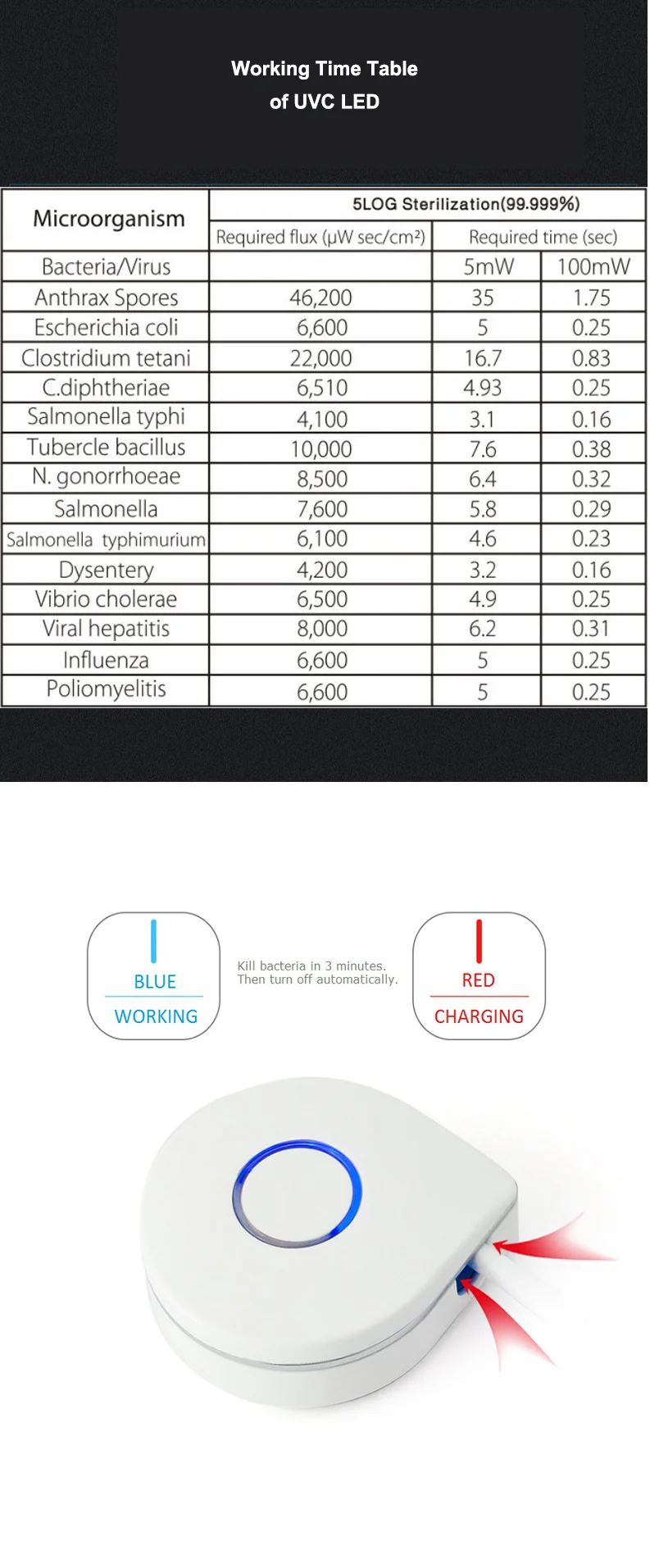 275nm UVC светодиодный Ультрафиолетовый легкая зубная щетка стерилизатор скорость дезинфекции 99.99% маленький размер для домашнего или путешествия использования