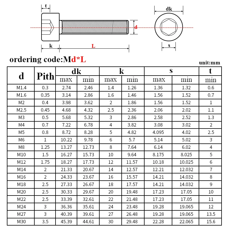 M10 M12 M14 M16 DIN912 304 Винты с шестигранной головкой из нержавеющей стали с внутренней шестигранной головкой велосипедный болт Метрическая резьба