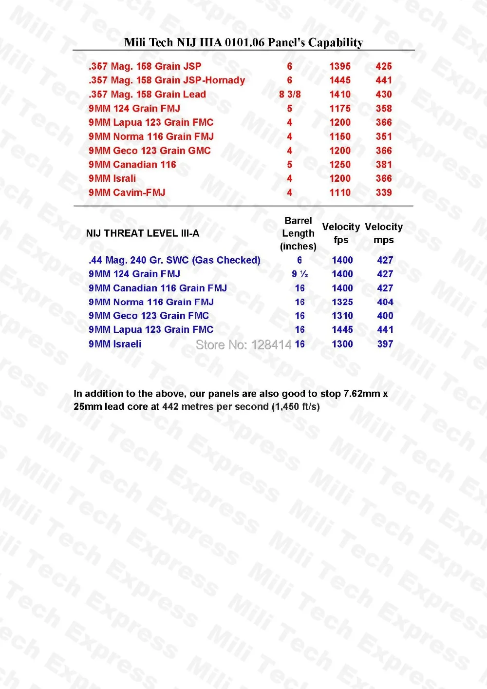 Пуленепробиваемые Арамидные/пуленепробиваемые панельные вставки MILITECH Twaron