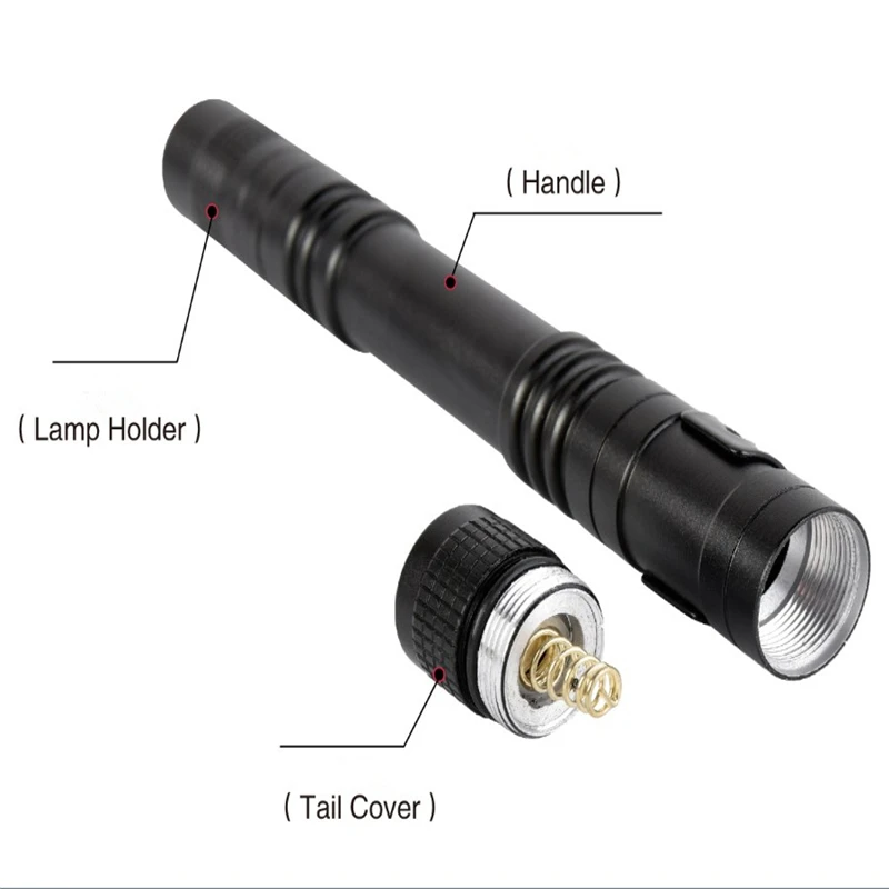 WANTYE портативные Пальчиковый фонарик мини светодиодный XM L XPE R3 вспышка света 250LM