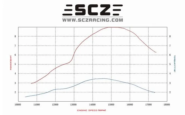Обновление SCZ Raing 28,5 cc 9 л.с. Рид двигатель для 1/5 масштаб автомобиля Baja 5b 5t 5sc Losi 5ive-t MCD Redcat