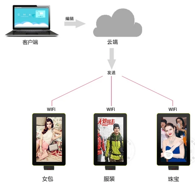 15 6 дюймовый ресторанный планшет с сенсорным экраном интерактивные вывески led lcd