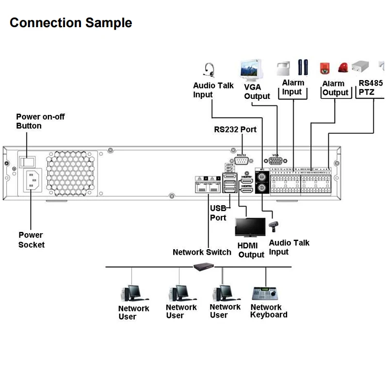 Dahua 16CH 32CH 64CH NVR5816 4KS2 NVR5832 2U 4K & H.265 Pro сетевой видеорегистратор tripwire intrusion heat