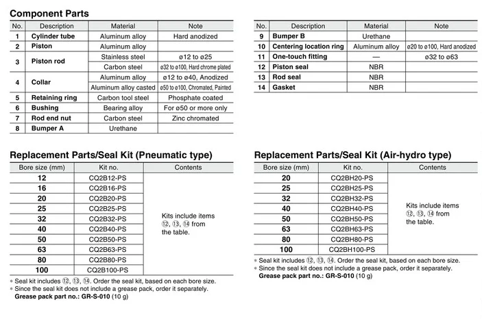 CDQ2B40-5DZ CDQ2B40-10DZ CDQ2B40-15DZ SMC CQ2 серии CDQ2 тонкие цилиндры пневматические компоненты